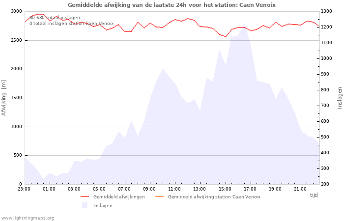 Grafieken