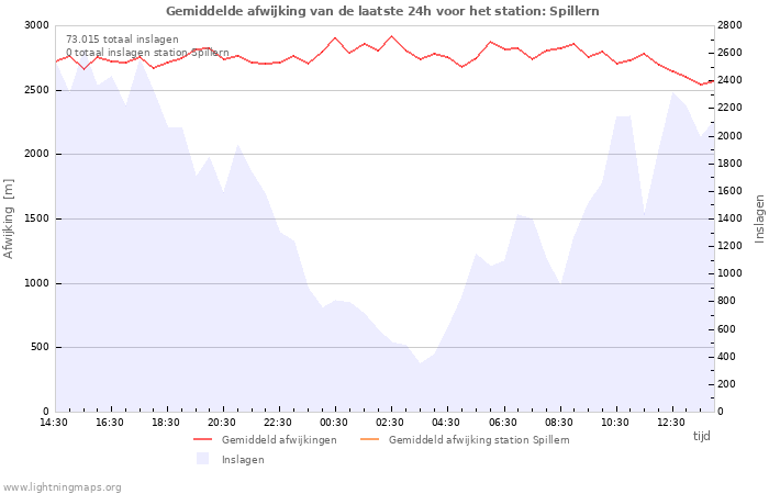 Grafieken