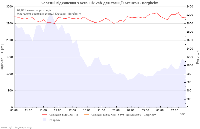 Графіки