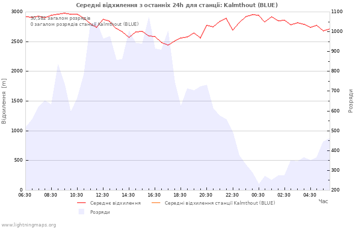 Графіки