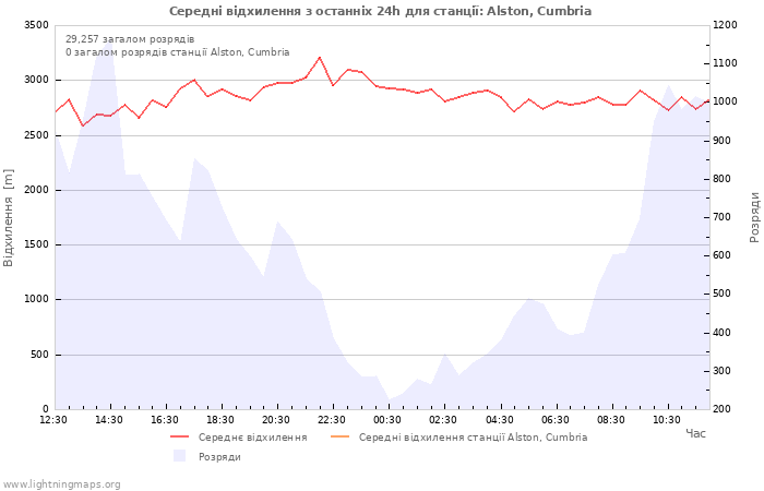 Графіки