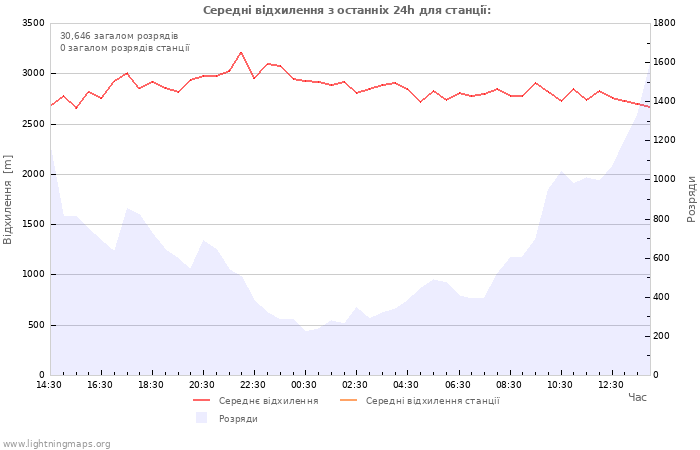 Графіки