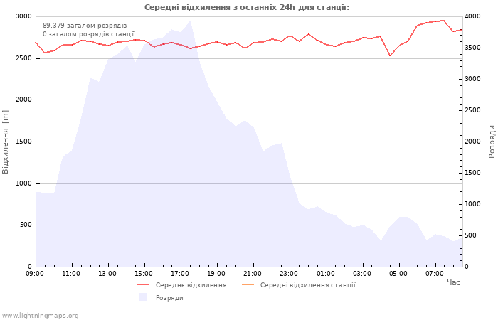 Графіки