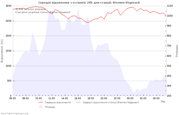 Графіки