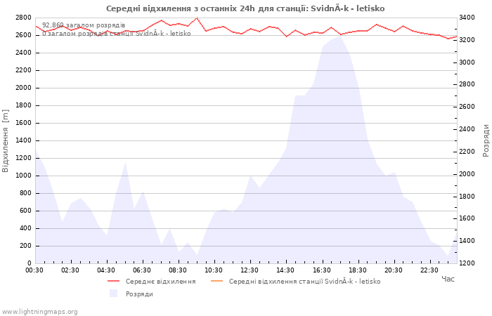 Графіки