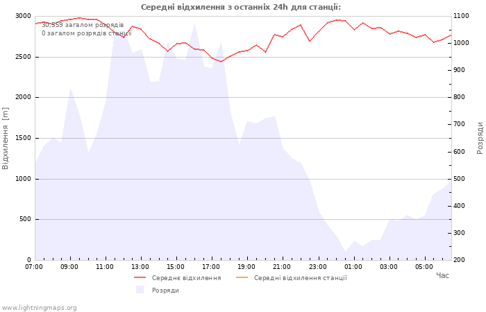 Графіки