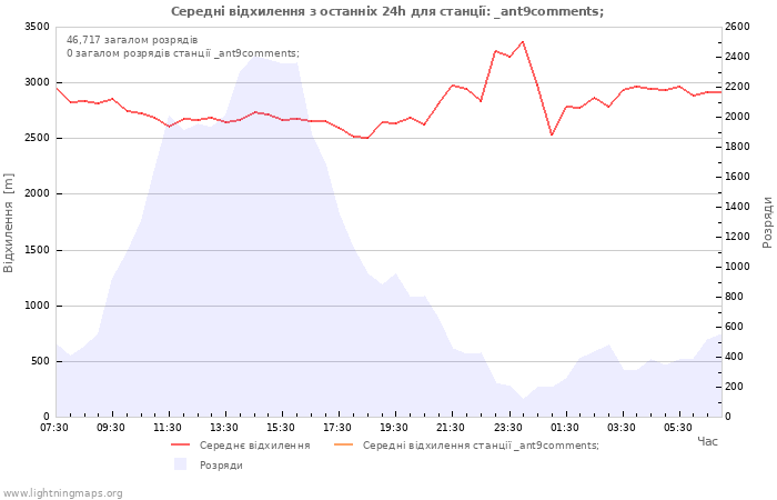 Графіки