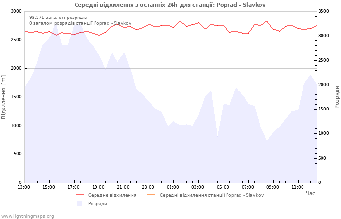 Графіки