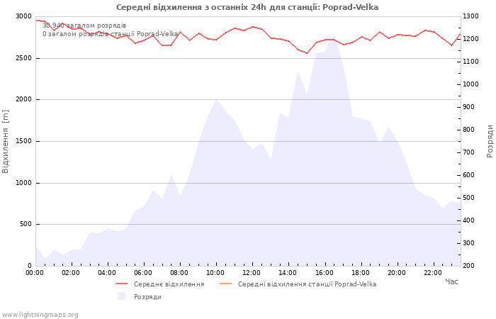 Графіки