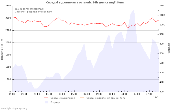 Графіки