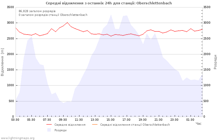 Графіки