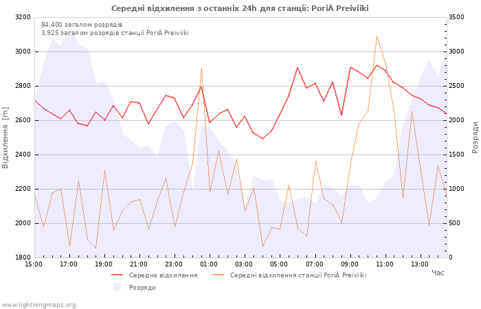 Графіки