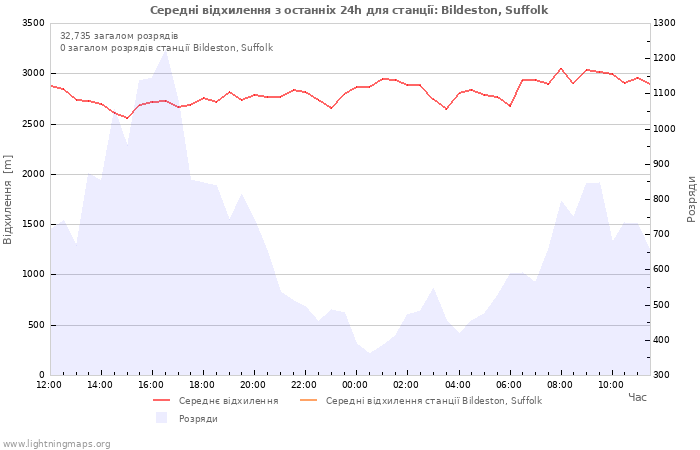 Графіки