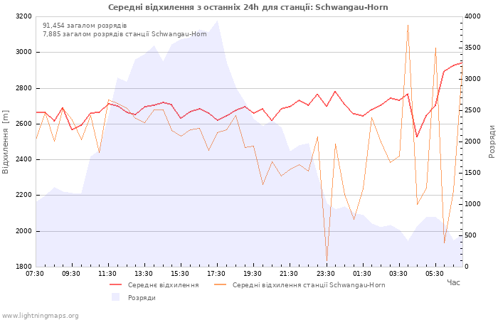 Графіки