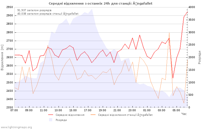 Графіки