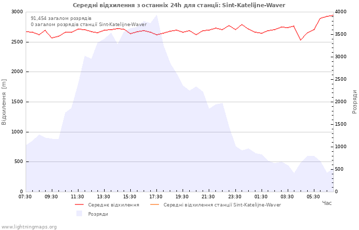 Графіки