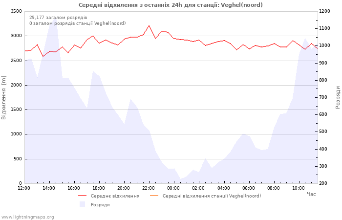 Графіки