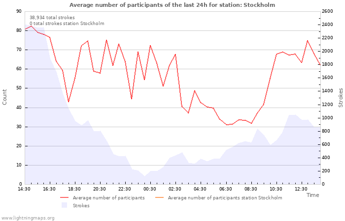 Graphs