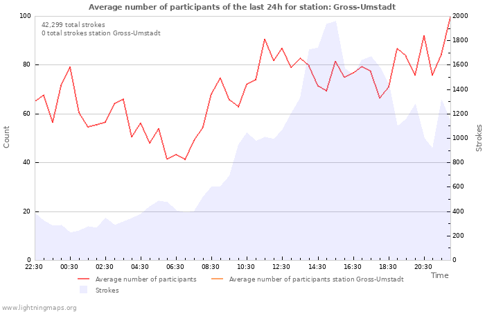 Graphs