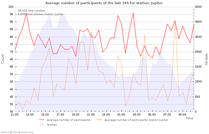 Graphs