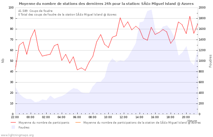 Graphes