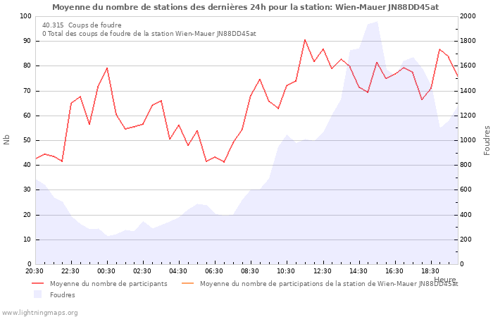 Graphes