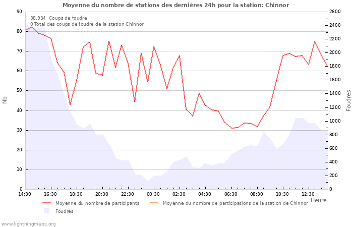 Graphes