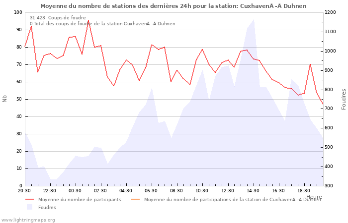 Graphes