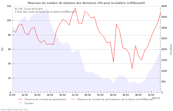 Graphes