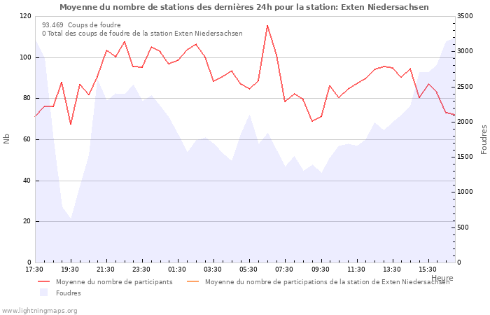 Graphes