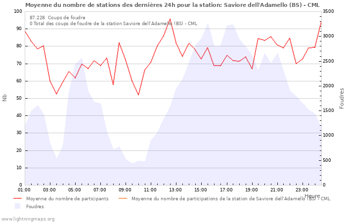 Graphes