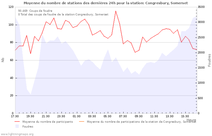 Graphes