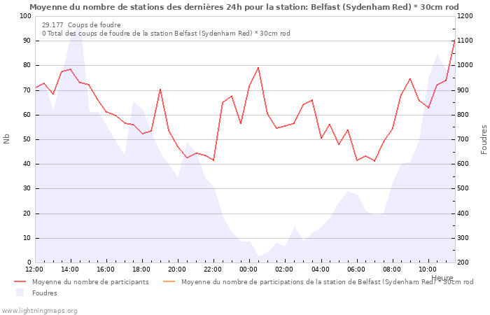 Graphes