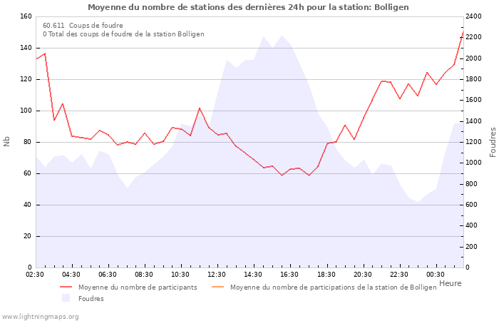 Graphes