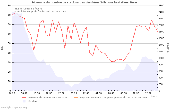 Graphes