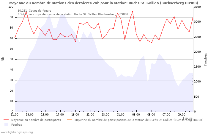 Graphes