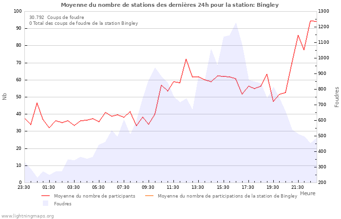 Graphes