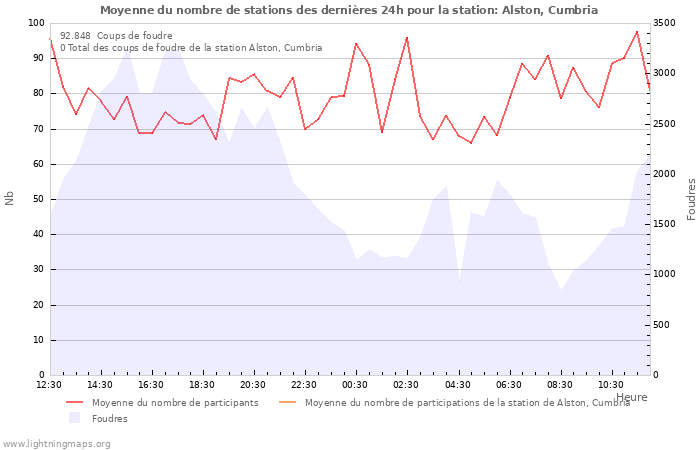 Graphes