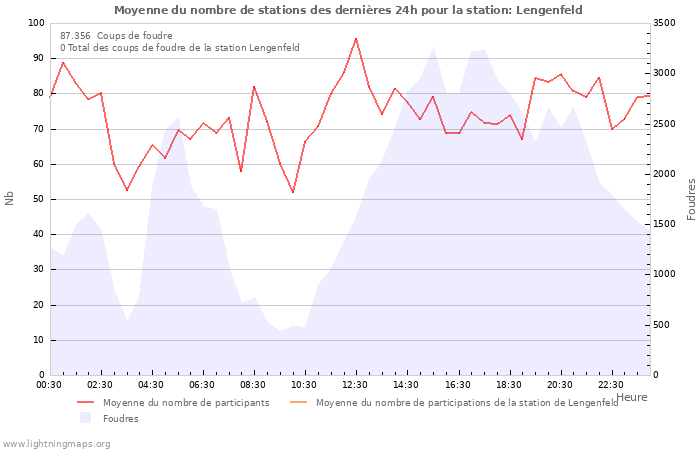 Graphes