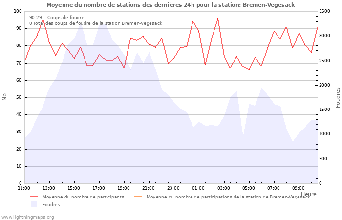 Graphes