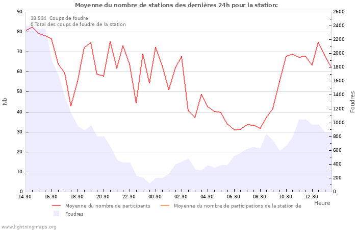 Graphes