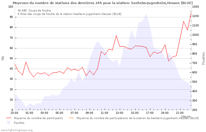 Graphes