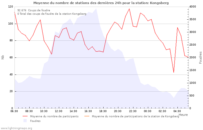 Graphes