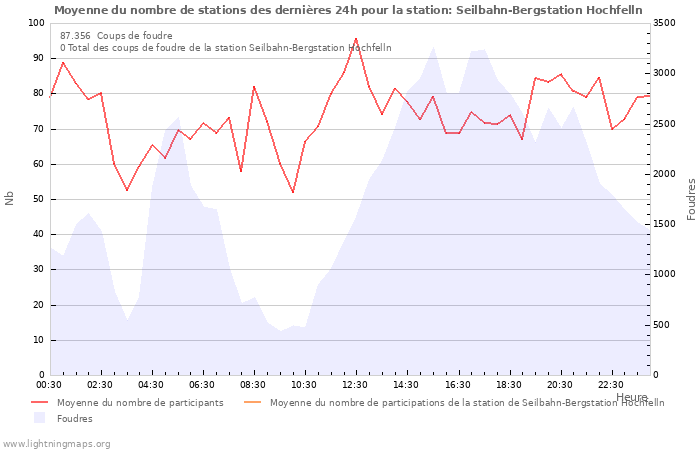 Graphes