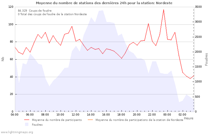 Graphes