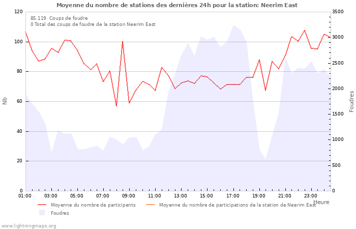 Graphes