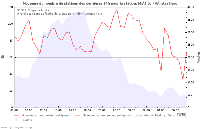 Graphes