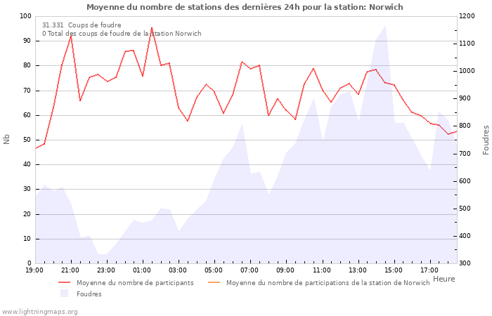 Graphes