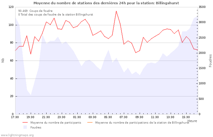 Graphes