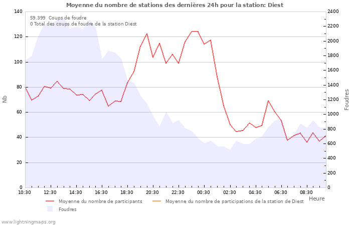 Graphes